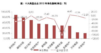 江苏中南集团近期资金负债率风险高不高