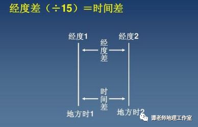 原始工业化时期的劳动分工与社会分工