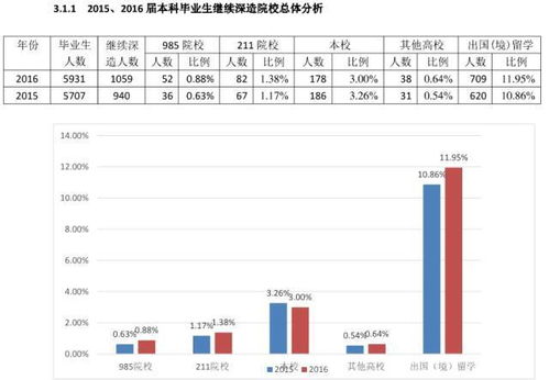 深圳大学分数线？深圳大学成人继续教育怎么样