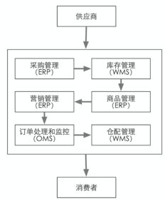 电商基本知识