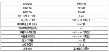 780366 利群流通股有多少