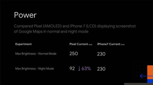能不能护眼不好说,但 iOS 13 深色模式真的可以省电
