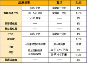 各种税费交纳时间