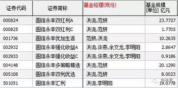 如何知道基金类型？