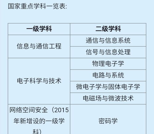 科学大学有哪些专业知识