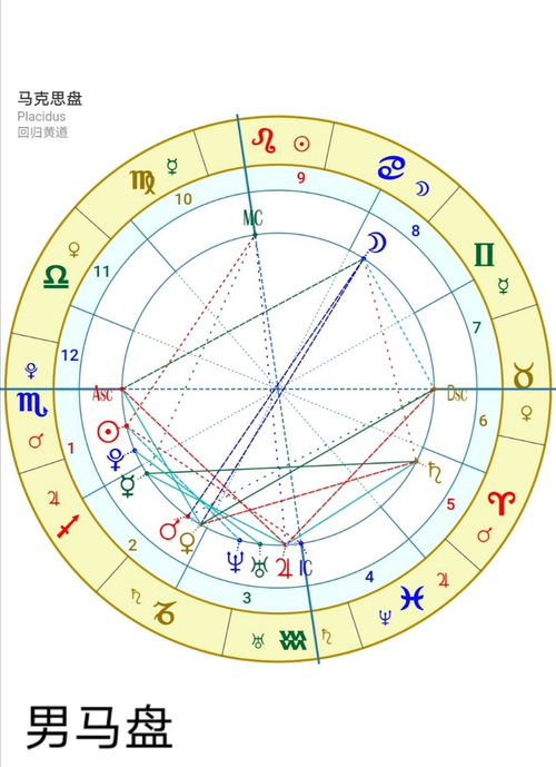 马盘三限盘 月亮合中天,马克思盘的金星和月亮无相位代表？