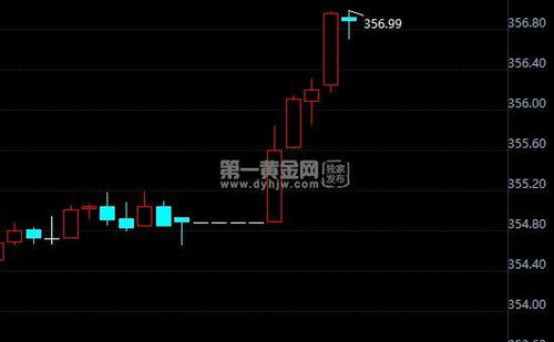 纸黄金中的持仓窗口是何意 我在交易时，系统说保证金不足，要想平仓