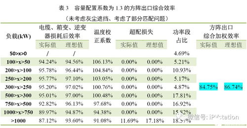 查重率报表在学术界的应用