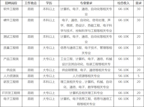 浙江嘉兴闻泰招人都要先做3个月的产线工在转正吗