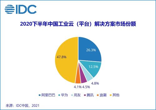 如何才能使IDC企业更好的发展