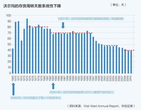 沃尔玛的电商路到底要怎么走