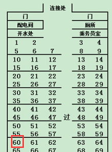 k877次列车座位表,60号靠窗吗 