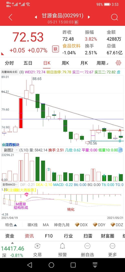 今日收评和后市怎么操作？