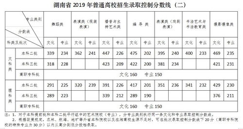 湖南省480分能上一本吗(湖南高考分数线2023)