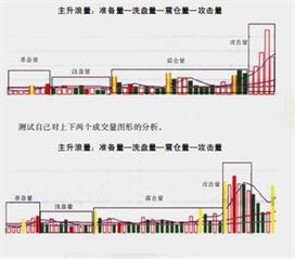 请高手 怎样把涨停时间的成交量过滤 计算其他时间的总量 非常感谢