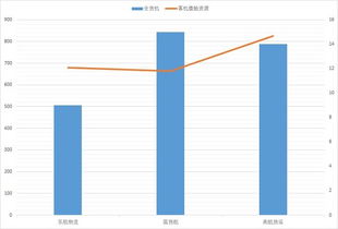 买东航10.78一百股怎么就变成11.5的成本，为什么