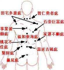 痣相分析 细数女人身上的 幸福好运痣