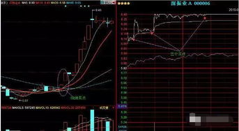 1元的股票80个涨停板是多少?