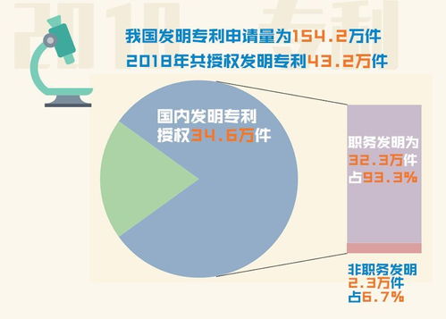 2018年统计数据发布 北京市每万人口发明专利拥有量居全国首位