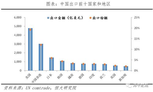 目前全球最大的金融市场是什么