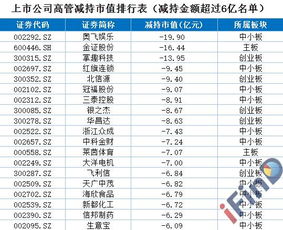 股票在交易时不清仓可能省什么费用