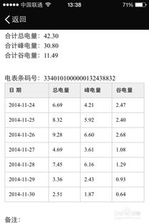 哪家的电量表有质量比较好？