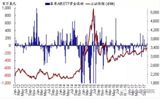 怎么根据资金流向买卖股票？