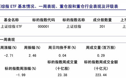 基金大全 基金知识大全