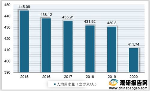 城市供水行业相关专业有哪些?