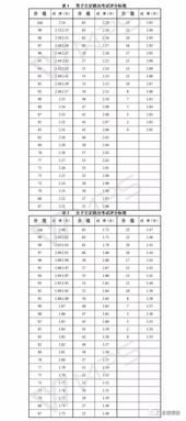 2018惠州中考体育怎么评分 快来看体育细则详解