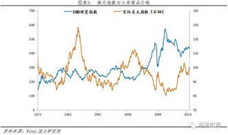 当今金融风暴的时候，买什么类型股票最好呢？