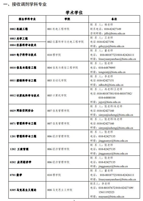 北京2024年将收个人京牌,你咋看?