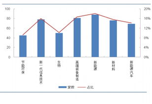 我国的战略性产业有哪些