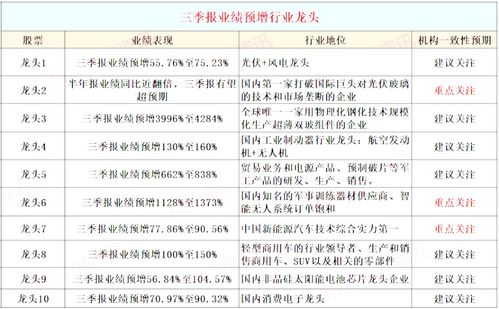 买股票要添加券商是什么意思