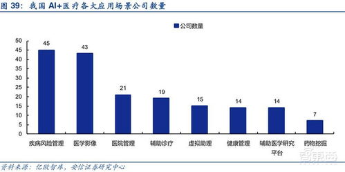 医学影像概念股有哪些