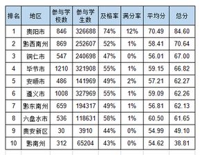 截止12月20日，全国、西北、宁夏上市公司分别共多少家？