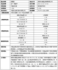 景顺长城新兴成长260108这基金还值得买下去吗？我对基金可以说是门外汉一点都不懂，请给与指点