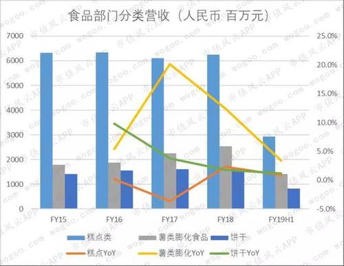 旺旺食品是不是日本的？日本有没有股份，日本从这能否赢利？