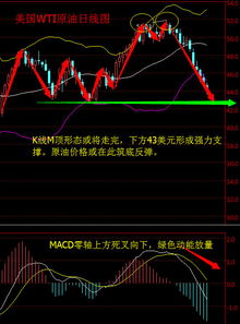 怎样理解做多和做空？低开高走和高开低走又是什么？利好，利空指什么？