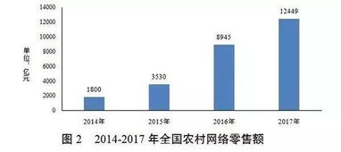 发改委点赞休闲农业 农村一二三产融合发展报告出炉 