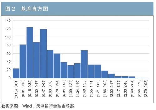 国债期货重启10周年：助推机构服务债券市场