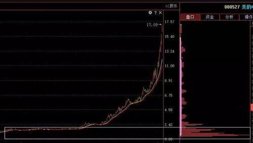 股票是怎么赚钱的。个人理解靠两种，一个是持股本身会有微乎其微的利息来收益；另一种是靠股价的涨跌低买