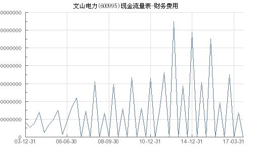 600995 文山电力 后市怎么样?多少钱买入好