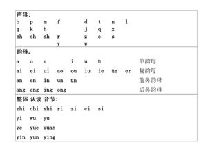 前鼻韵母和后鼻韵母分别有哪些 