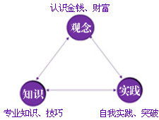 请问，投资理财有几种方式？最常用的有哪些？