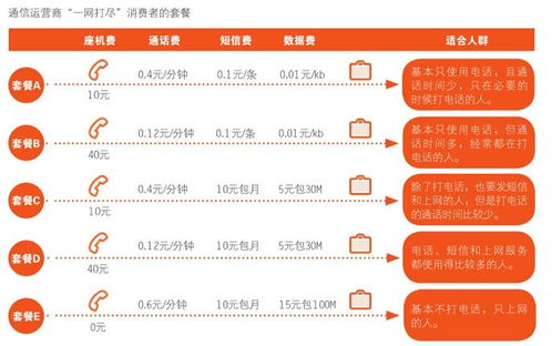 手机套餐里的定价迷宫 