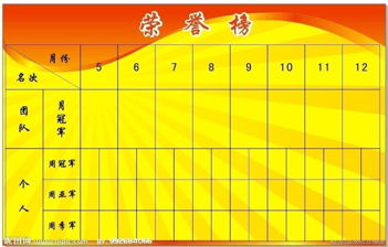 荣誉榜怎么写(荣誉榜怎么写好看)