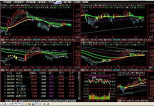 请教股票软件方面的高手，同花顺怎样 由K线图调成这样的画面，答得详细加分！