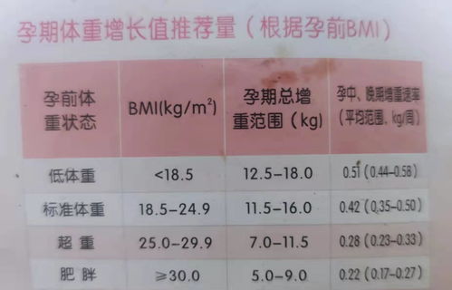 孕期糖耐不达标,生下的宝宝会健康吗 先了解下什么是妊娠糖病