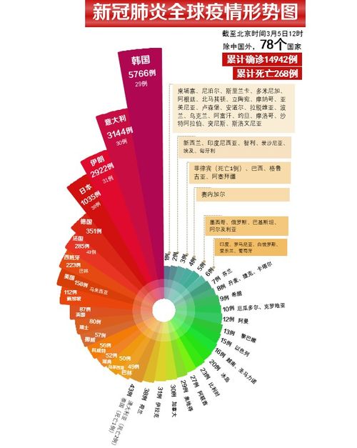 疫情真实数据今天（疫情实时最新数据报告） 第1张